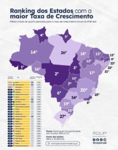 com-base-no-pib-real,-acre-registra-a-maior-taxa-de-crescimento-economico-entre-os-estados-brasileiros